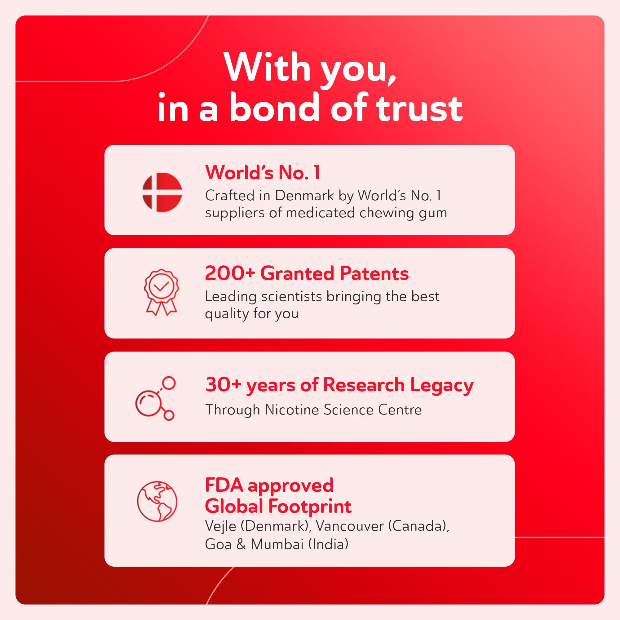 RYZE Gums -  Fruit Blast Flavor